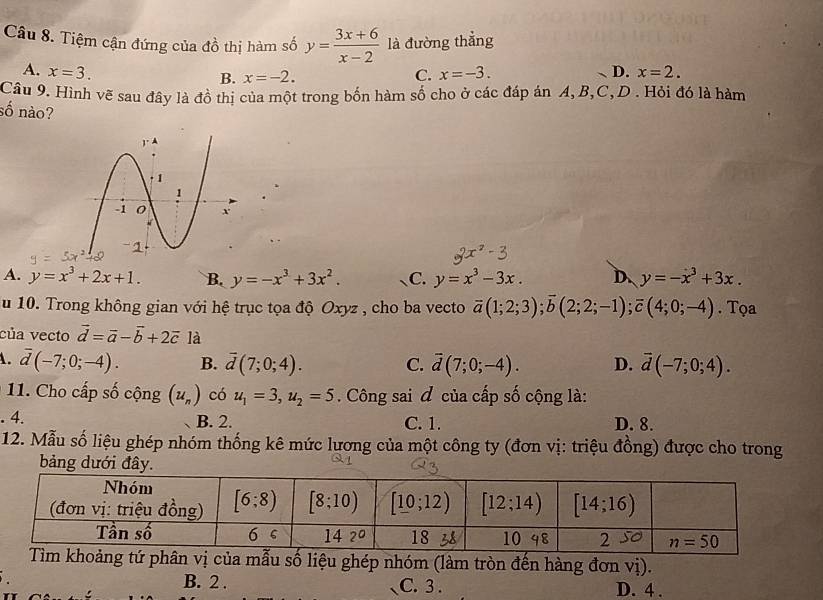 Tiệm cận đứng của đồ thị hàm số y= (3x+6)/x-2  là đường thẳng
A. x=3. C. x=-3. D. x=2.
B. x=-2.
Câu 9. Hình vẽ sau đây là đồ thị của một trong bốn hàm số cho ở các đáp án A, B,C, D . Hỏi đó là hàm
số nào?
A. y=x^3+2x+1. B. y=-x^3+3x^2. C. y=x^3-3x. D. y=-x^3+3x.
u 10. Trong không gian với hệ trục tọa độ Oxyz , cho ba vecto overline a(1;2;3);overline b(2;2;-1);overline c(4;0;-4). Tọa
của vecto vector d=vector a-vector b+2vector c là
overline d(-7;0;-4). B. overline d(7;0;4). C. overline d(7;0;-4). D. overline d(-7;0;4).
11. Cho cấp số cộng (u_n) có u_1=3,u_2=5 Công sai đ của cấp số cộng là:
. 4. B. 2. C. 1. D. 8.
12. Mẫu số liệu ghép nhóm thống kê mức lương của một công ty (đơn vị: triệu đồng) được cho trong
bảng dưới đâ
khoảng tứ phân vị của mẫu số liệu ghép nhóm (làm tròn đến hàng đơn vdot 1).
B. 2 . C. 3 . D. 4 .