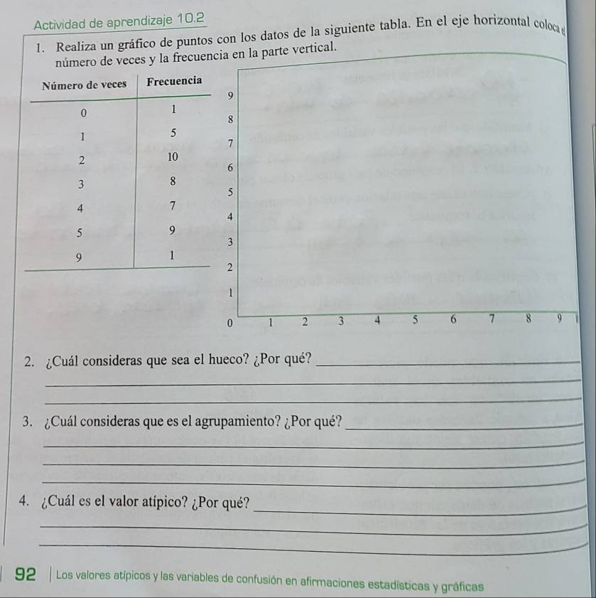 Actividad de aprendizaje 10.2 
1. Realiza un gráfico de puntos con los datos de la siguiente tabla. En el eje horizontal coloca 
número de veces y la frecuencia en la parte vertical.
9
8
7
6
5
4
3
2
1
0 1 2 3 4 5 6 7 8 9
2. ¿Cuál consideras que sea el hueco? ¿Por qué?_ 
_ 
_ 
3. ¿Cuál consideras que es el agrupamiento? ¿Por qué?_ 
_ 
_ 
_ 
4. ¿Cuál es el valor atípico? ¿Por qué?_ 
_ 
_ 
92 | Los valores atípicos y las variables de confusión en afirmaciones estadísticas y gráficas