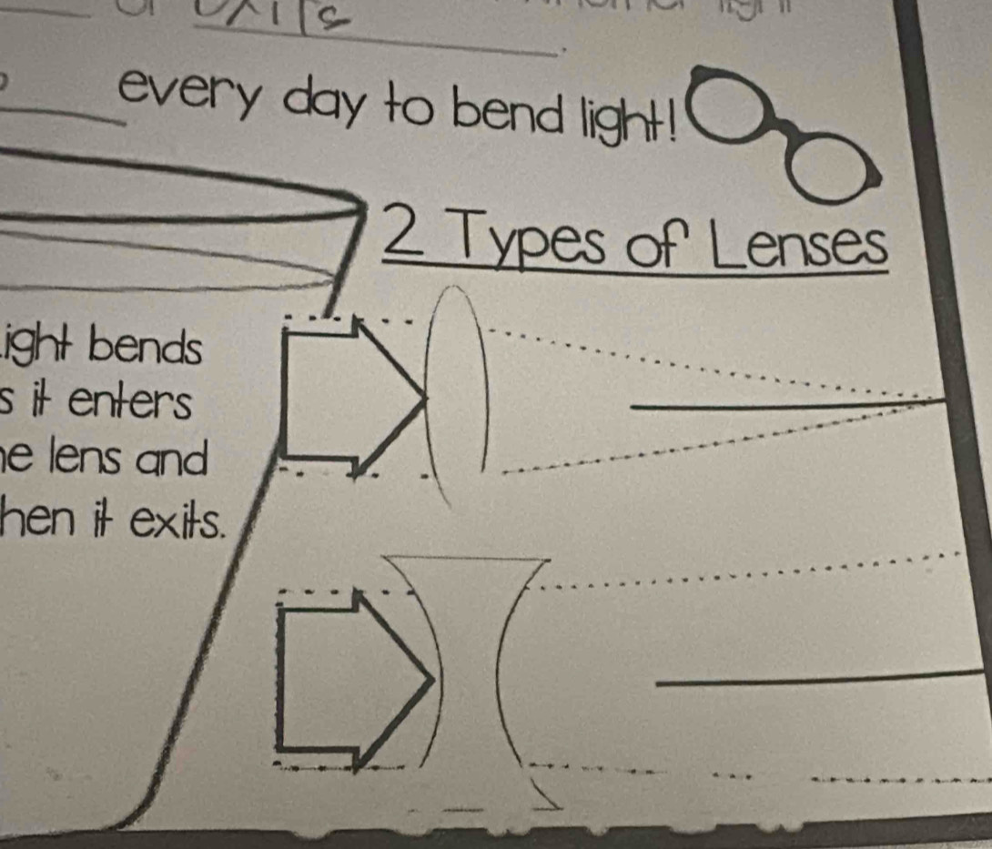 every day to bend light!
2 Types of Lenses 
ight bends 
s it enters 
e lens and 
hen it exits.