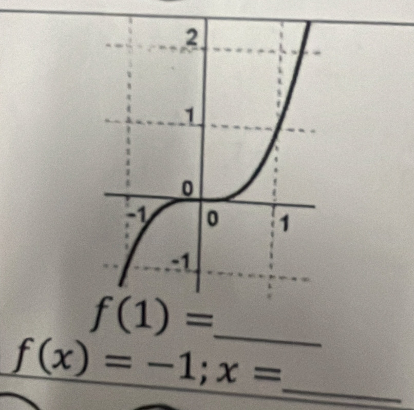 f(1)=
_ f(x)=-1; x=