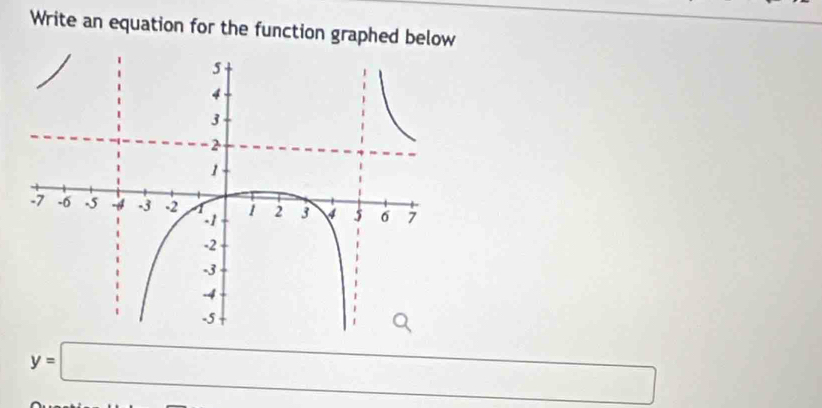 Write an equation for the function graphed below
y=□ □ 