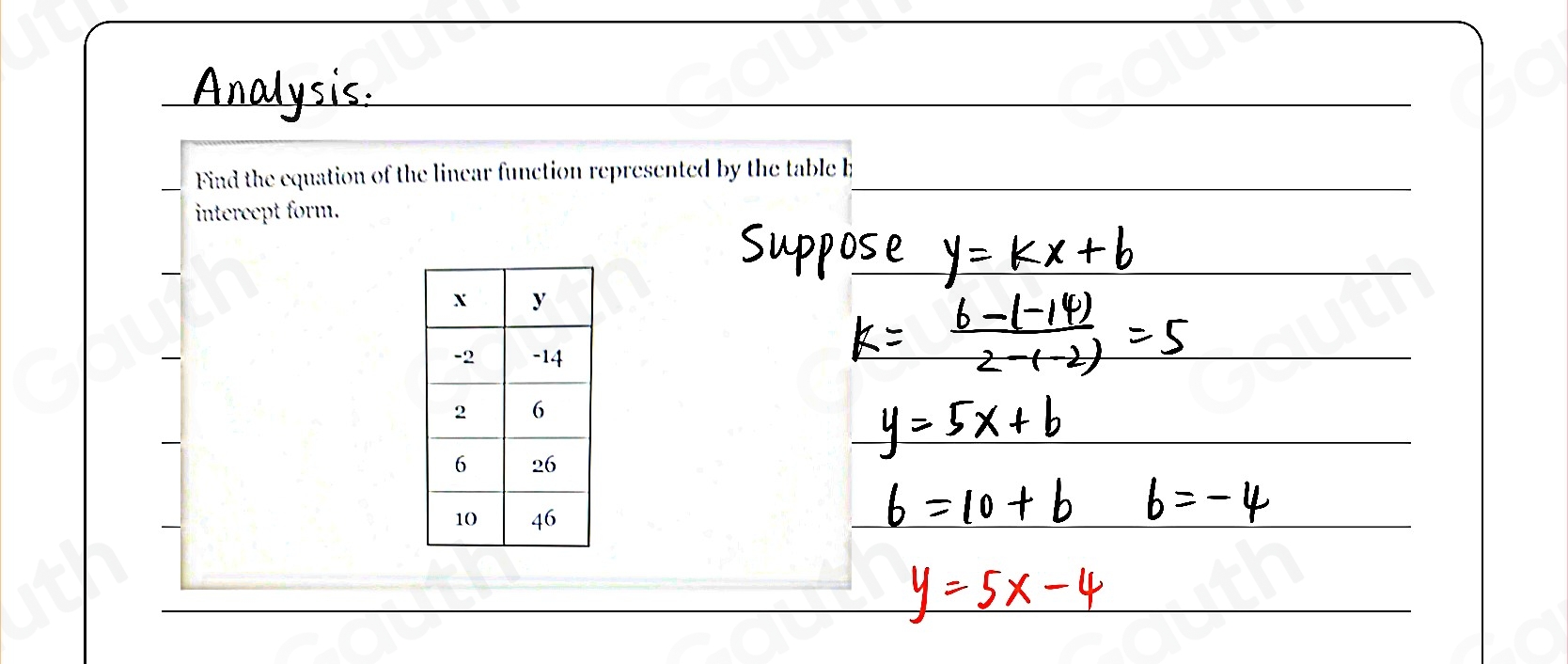 Analysis. 
Find the equation of the linear function represented by the table l 
intercept form. 
Table 1: ["columnList":["x","y"],"lines":1,"columnList":["-2","-14"],"lines":2,"columnList":["2","6"],"lines":3,"columnList":["6","26"],"lines":4,"columnList":["10","46"],"lines":5]