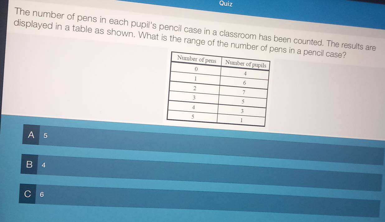 Quiz
The number of pens in each pupil's pencil case in a classroom has been counted. The results are
displayed in a table as shown. What is the range of the numberns in a pencil case?
A 5
4
6