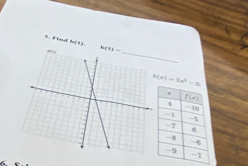 Find h(5). h(5)=
h(x)=2x^2-3