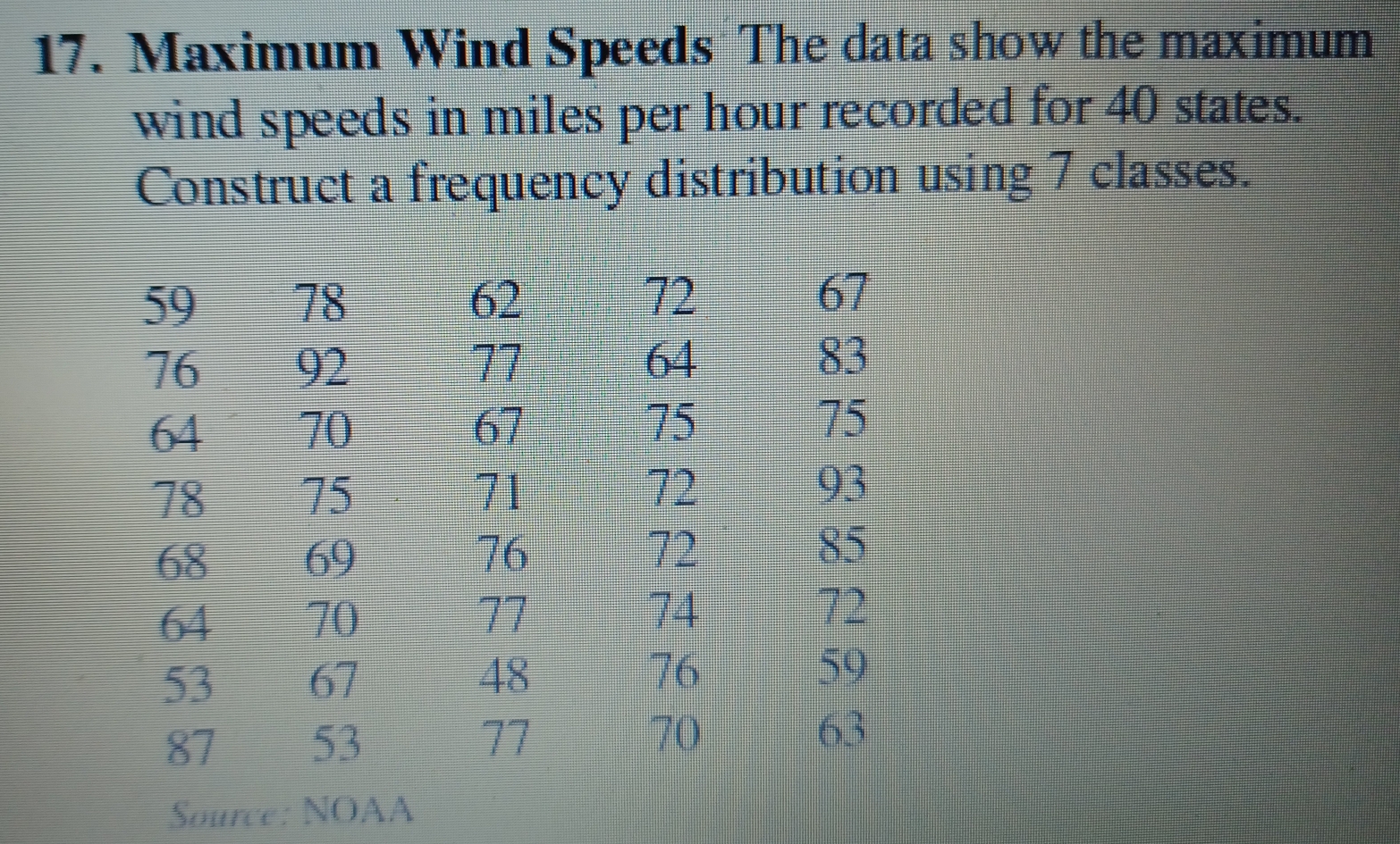 Solved: Maximum Wind Speeds The data show the maximum wind speeds in ...