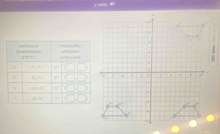 y-axis.