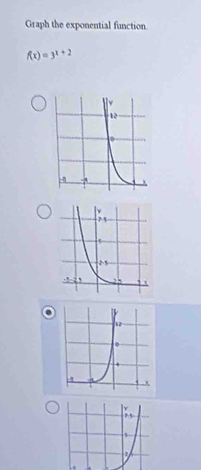 Graph the exponential function
f(x)=3^(x+2)