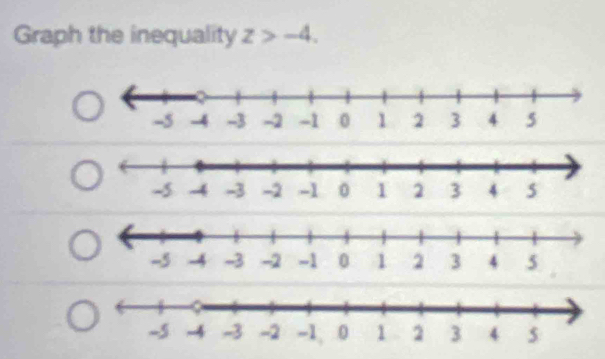 Graph the inequality z>-4.