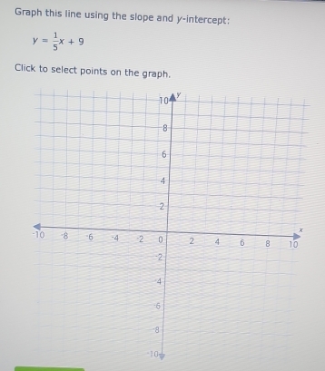 Graph this line using the slope and y-intercept:
y= 1/5 x+9
Click to select points on the graph.