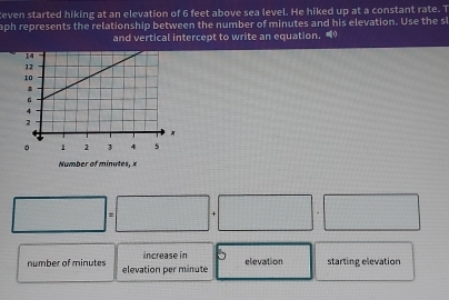 teven started hiking at an elevation of 6 feet above sea level. He hiked up at a constant rate. T
aph represents the relationship between the number of minutes and his elevation. Use the s
and vertical intercept to write an equation, =
□ =□ +□ +□
increase in elevation starting elevation
number of minutes elevation per minute