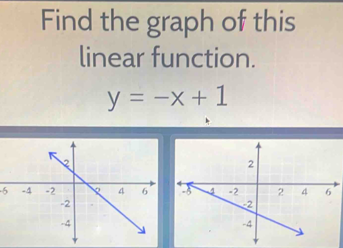 Find the graph of this 
linear function.
y=-x+1
6