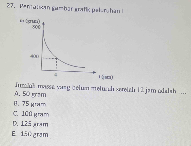 Perhatikan gambar grafik peluruhan !
Jumlah massa yang belum meluruh setelah 12 jam adalah …
A. 50 gram
B. 75 gram
C. 100 gram
D. 125 gram
E. 150 gram