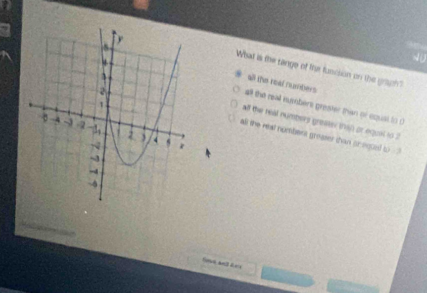 Solved: What is the range of the function on the graph? all the real ...