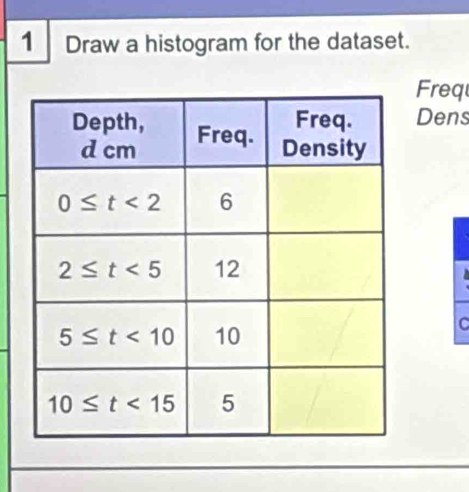 Draw a histogram for the dataset.
Freq
Dens
C