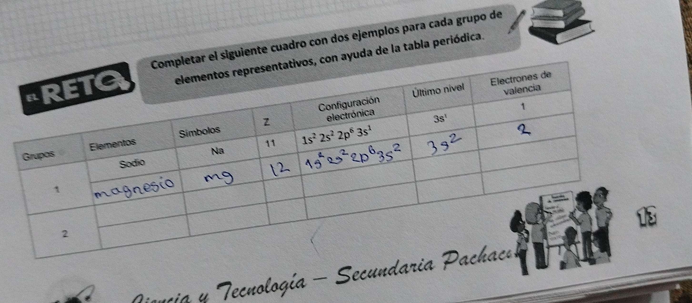 el siguiente cuadro con dos ejemplos para cada grupo de
ayuda de la tabla periódica.
y Tecnología - Secundari