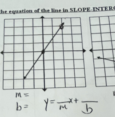 the equation of the line in SLOPE-INTER