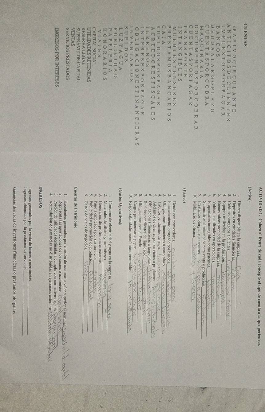 ACTIVIDAD 1.- Coloca al frente de cada concepto el tipo de cuenta a la que pertenece.
(Activo)
CUENTAS
_
1. Dinero disponible en la empresa
_
P A S I V O C I R C U L A N T E 2. Depósitos en entidades financieras.
A N T I C I P O S D E C L I E N T E S 3. Créditos otorgados a clientes._
4. Equipos utilizados en la producción.
IM PU E S T O S PO R P A G A R 5. Bienes raíces propiedad de la empresa_
B A N C O S 6. Vehículos utilizados en operaciones.
D E U D A A L A R G O P L A Z O 7. Propiedades intangibles como patentes.
C U E N T A S P O R C O B R A 8. Suministros almacenados para venta o producción.
M A Q U I N A R I A 9. Préstamos otorgados a terceros.
D O C U M E N T O S P O R C O B R A R 10. Mobiliario de oficina._
C U E N T A S P O R P A G A R
_
T R A N S PO R T E (Pasivo)
I N T A N G I B L E S
M U  E B LE S Y E N SER E S 1. Deuda con proveedores.
2. Financiamiento otorgado por bancos
P R É S T A M O S B AN C A R I O S 3. Obligaciones financieras a corto plazo.
C A J A 4. Tributos pendientes de pago._
S U E L D O S P O R P A G A R 5. Adelantos de clientes por servicios o productos._
A C R E E D O R E S F I S C A L E S 6. Obligaciones financieras a largo plazo.
T E R R E NO S 7. Sueldos pendientes de liquidación._
_
I N  T E R E S E S  P O R P  A G A R 8. Obligaciones con el Estado
_
O B L I G A C IO N E S F I N A N C I E R A S 9. Cargos por intereses a pagar
INVENTARIO S 10. Responsabilidades económicas contraídas
SUELDOS
_
L U Z Y A G U A (Gastos Operativos):
P U B L I C I D A D 1. Consumo de electricidad y agua en la empresa.
P A P E L ER I A 2. Materiales de oficina y suministros._
H ON O R A R I O S 3. Honorarios de profesionales externos_
V  I A J E  S 4. Pago a empleados por sus servicios_
CAPITAL SOCIAL 5. Publicidad y promoción de productos.
_
UTILIDADES RETENIDAS 6. Gastos de viajes de negocios._
RESERVA LEGAL
SUPERÁVIT DE CAPITAL.
VENTAS Cuentas de Patrimonio
_
SERVICIOS PRESTADOS 1. Excedentes generados por emisión de acciones a valor superior al nominal.
_
2. Representa las aportaciones de los socios o accionistas.
INGRESOS POR INTERESES 3. Porción de utilidades destinadas a cumplir con normativas legales.
4. Acumulación de ganancias no distribuidas en ejercicios anteriores_
INGRESOS
_
Ingresos generados por la venta de bienes o mercancías
Ingresos obtenidos por la prestación de servicios._
Ganancias derivadas de inversiones financieras o préstamos otorgados_