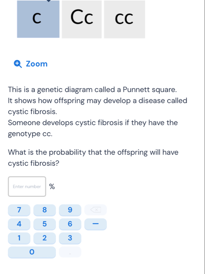 a Zoom 
This is a genetic diagram called a Punnett square. 
It shows how offspring may develop a disease called 
cystic fibrosis. 
Someone develops cystic fibrosis if they have the 
genotype cc. 
What is the probability that the offspring will have 
cystic fibrosis? 
Enter number %
7 8 9
4 5 6
1 2 3
0.