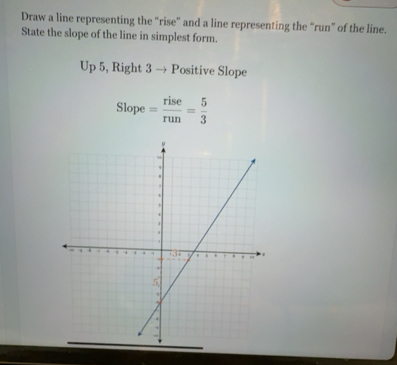 Gelöst:Draw a line representing the “rise” and a line representing the ...