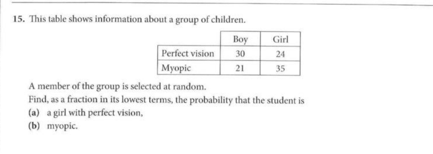 This table shows information about a group of children. 
A member of the group is selected at random. 
Find, as a fraction in its lowest terms, the probability that the student is 
(a) a girl with perfect vision, 
(b) myopic.