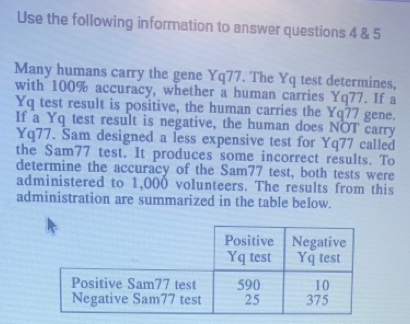 Use the following information to answer questions 4 & 5 
Many humans carry the gene Yq77. The Yq test determines, 
with 100% accuracy, whether a human carries Yq77. If a 
Yq test result is positive, the human carries the Yq77 gene. 
If a Yq test result is negative, the human does NOT carry 
Yq77. Sam designed a less expensive test for Yq77 called 
the Sam77 test. It produces some incorrect results. To 
determine the accuracy of the Sam77 test, both tests were 
administered to 1,000 volunteers. The results from this 
administration are summarized in the table below.