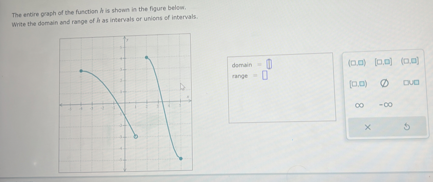 The entire graph of the function / is shown in the figure below.
Write the domain and range of Å as intervals or unions of intervals.
domain =□ (□ ,□ ) [□ ,□ ] (□ ,□ ]
range =□
[□ ,□ ) □U □
∞ -∞
×