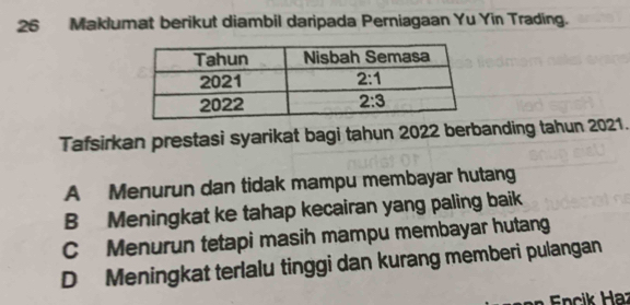 Maklumat berikut diambil daripada Perniagaan Yu Yin Trading.
Tafsirkan prestasi syarikat bagi tahun 2022 berbanding tahun 2021.
A Menurun dan tidak mampu membayar hutang
B Meningkat ke tahap kecairan yang paling baik
C Menurun tetapi masih mampu membayar hutang
D Meningkat terlalu tinggi dan kurang memberi pulangan