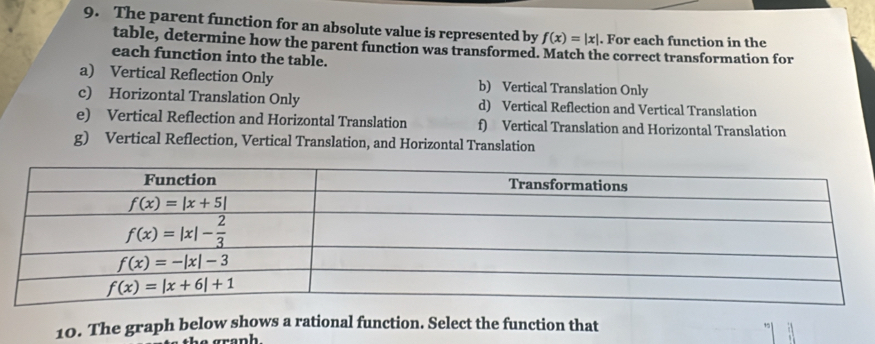 The parent function for an absolute value is represented by f(x)=|x|. For each function in the
table, determine how the parent function was transformed. Match the correct transformation for
each function into the table.
a) Vertical Reflection Only b) Vertical Translation Only
c) Horizontal Translation Only d) Vertical Reflection and Vertical Translation
e) Vertical Reflection and Horizontal Translation f) Vertical Translation and Horizontal Translation
g) Vertical Reflection, Vertical Translation, and Horizontal Translation
10. The graph below shows a rational function. Select the function that
e graph .