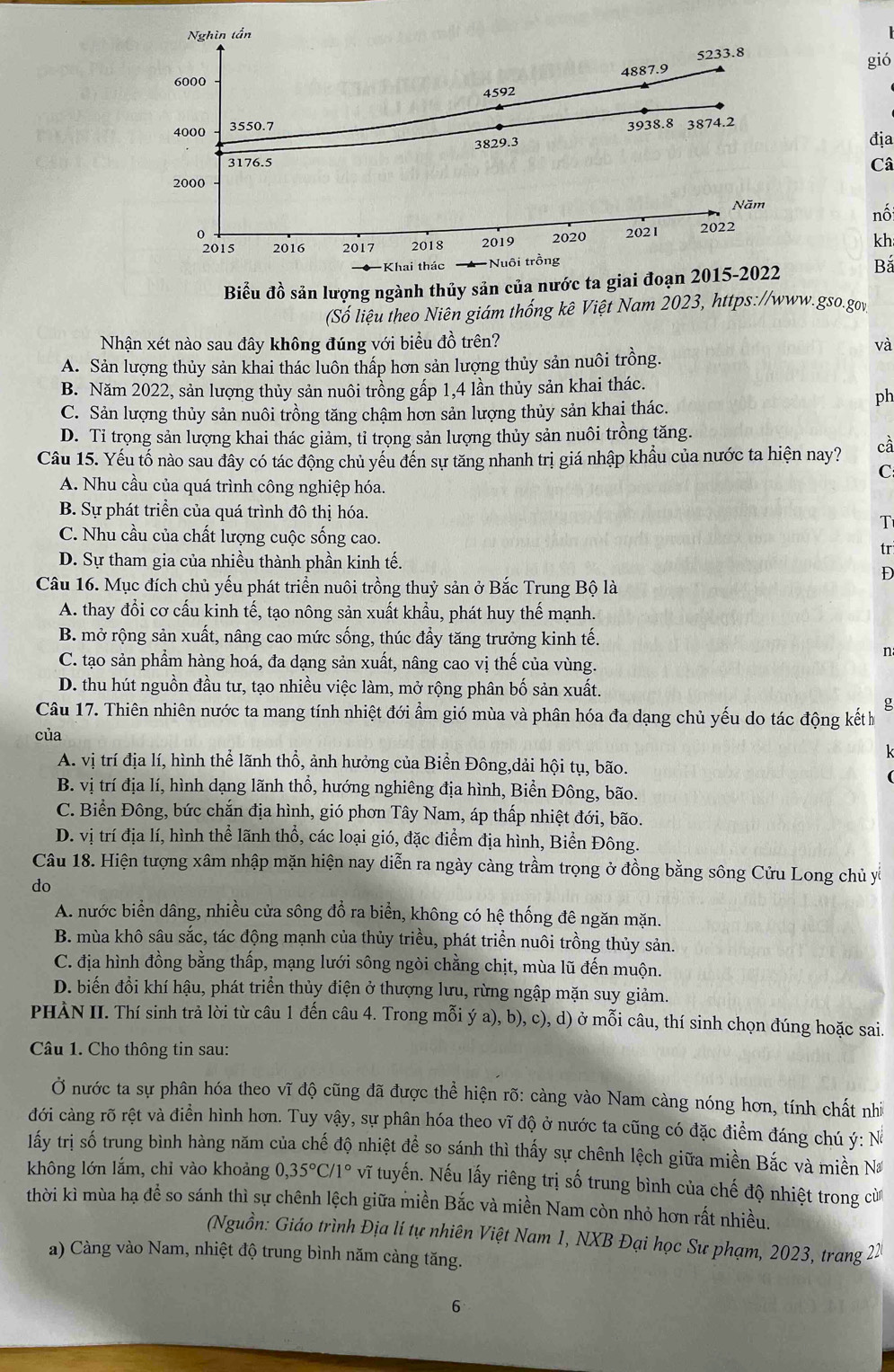 Nghìn tần
5233.8
4887.9 gió
6000
4592
4000 3550.7
3829.3 3938.8 3874.2
địa
3176.5 Câ
2000
Năm
nố
0 2020 2021 2022
2015 2016 2017 2018 2019
kh
Khai thác Nuôi trồng
Biểu đồ sản lượng ngành thủy sản của nước ta giai đoạn 2015-2022 Bắ
(Số liệu theo Niên giám thống kê Việt Nam 2023, https://www.gso.gov
Nhận xét nào sau đây không đúng với biểu đồ trên? và
A. Sản lượng thủy sản khai thác luôn thấp hơn sản lượng thủy sản nuôi trồng.
B. Năm 2022, sản lượng thủy sản nuôi trồng gấp 1,4 lần thủy sản khai thác.
ph
C. Sản lượng thủy sản nuôi trồng tăng chậm hơn sản lượng thủy sản khai thác.
D. Tỉ trọng sản lượng khai thác giảm, tỉ trọng sản lượng thủy sản nuôi trồng tăng.
Câu 15. Yếu tố nào sau đây có tác động chủ yếu đến sự tăng nhanh trị giá nhập khẩu của nước ta hiện nay? cà
C
A. Nhu cầu của quá trình công nghiệp hóa.
B. Sự phát triển của quá trình đô thị hóa.
T
C. Nhu cầu của chất lượng cuộc sống cao.
D. Sự tham gia của nhiều thành phần kinh tế.
tr
D
Câu 16. Mục đích chủ yếu phát triển nuôi trồng thuỷ sản ở Bắc Trung Bộ là
A. thay đổi cơ cấu kinh tế, tạo nông sản xuất khẩu, phát huy thế mạnh.
B. mở rộng sản xuất, nâng cao mức sống, thúc đầy tăng trưởng kinh tế.
n
C. tạo sản phẩm hàng hoá, đa dạng sản xuất, nâng cao vị thế của vùng.
D. thu hút nguồn đầu tư, tạo nhiều việc làm, mở rộng phân bố sản xuất.
Câu 17. Thiên nhiên nước ta mang tính nhiệt đới ẩm gió mùa và phân hóa đa dạng chủ yếu do tác động kếth
g
của
k
A. vị trí địa lí, hình thể lãnh thổ, ảnh hưởng của Biển Đông,dải hội tụ, bão.
B. vị trí địa lí, hình dạng lãnh thổ, hướng nghiêng địa hình, Biển Đông, bão.
C. Biển Đông, bức chắn địa hình, gió phơn Tây Nam, áp thấp nhiệt đới, bão.
D. vị trí địa lí, hình thể lãnh thổ, các loại gió, đặc điểm địa hình, Biển Đông.
Câu 18. Hiện tượng xâm nhập mặn hiện nay diễn ra ngày càng trầm trọng ở đồng bằng sông Cửu Long chủ yễ
do
A. nước biển dâng, nhiều cửa sông đổ ra biển, không có hệ thống đê ngăn mặn.
B. mùa khô sâu sắc, tác động mạnh của thủy triều, phát triển nuôi trồng thủy sản.
C. địa hình đồng bằng thấp, mạng lưới sông ngòi chằng chịt, mùa lũ đến muộn.
D. biến đổi khí hậu, phát triển thủy điện ở thượng lưu, rừng ngập mặn suy giảm.
PHÀN II. Thí sinh trả lời từ câu 1 đến câu 4. Trong mỗi ý a), b), c), d) ở mỗi câu, thí sinh chọn đúng hoặc sai.
Câu 1. Cho thông tin sau:
Ở nước ta sự phân hóa theo vĩ độ cũng đã được thể hiện rõ: càng vào Nam càng nóng hơn, tính chất nh
đới càng rõ rệt và điền hình hơn. Tuy vậy, sự phân hóa theo vĩ độ ở nước ta cũng có đặc điểm đáng chú ý: N
lấy trị số trung bình hàng năm của chế độ nhiệt để so sánh thì thấy sự chênh lệch giữa miền Bắc và miền Na
không lớn lắm, chỉ vào khoảng 0,35°C/1° vĩ tuyến. Nếu lấy riêng trị số trung bình của chế độ nhiệt trong cừ
thời kì mùa hạ để so sánh thì sự chênh lệch giữa miền Bắc và miền Nam còn nhỏ hơn rất nhiều.
(Nguồn: Giáo trình Địa lí tự nhiên Việt Nam 1, NXB Đại học Sư phạm, 2023, trang 22
a) Càng vào Nam, nhiệt độ trung bình năm càng tăng.
6