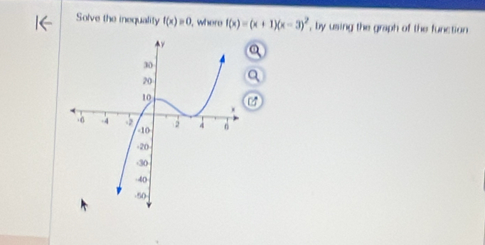 Solve the inequality f(x)=0 , where f(x)=(x+1)(x-3)^2 , by using the graph of the function