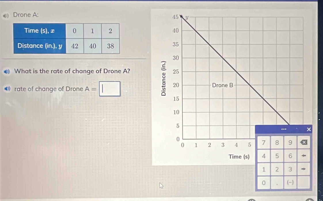 Drone A: 

() What is the rate of change of Drone A? 
rate of change of Drone A=□