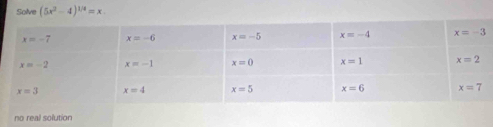 Solve (5x^2-4)^1/4=x
no real solution