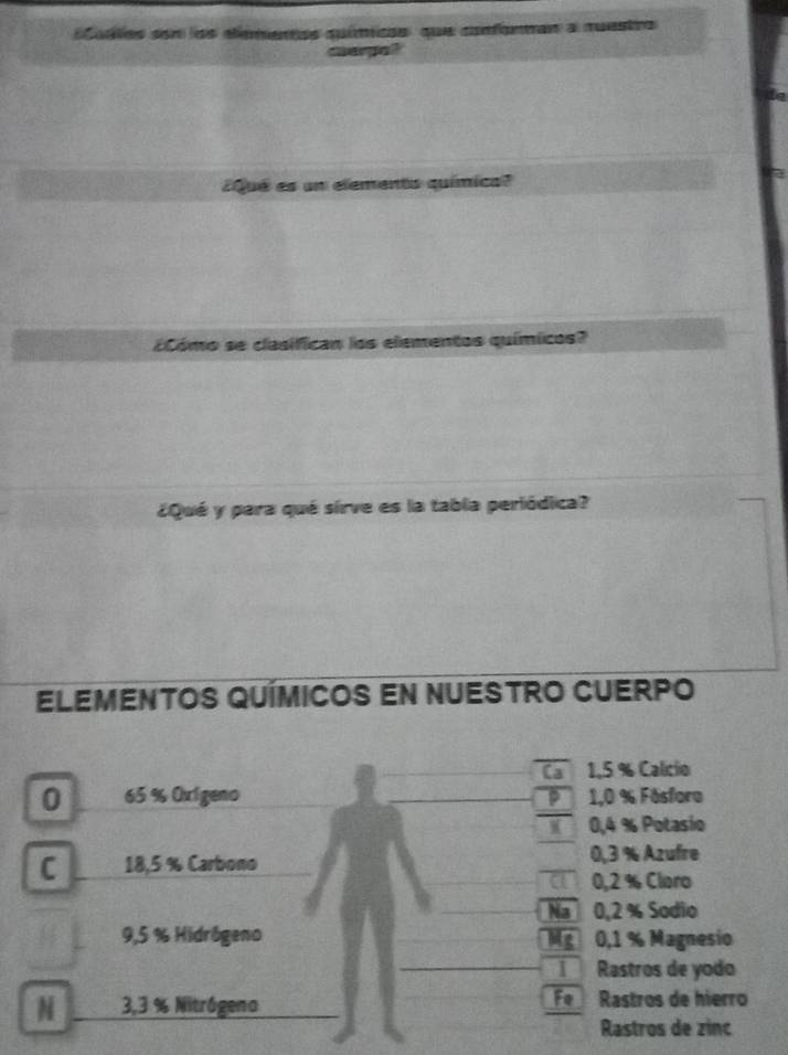 codles son los elementos químicas, que confentan a ruestro 
caerpo? 
Ls 
Qué es un elements química? 
a 
Cómo se clasifican los elementos químicos? 
¿Qué y para qué sírve es la tabla periódica? 
Elementos químicos en nuestro cuerpo 
(3 1,5 % Calcio 
0 65 % Oxigeno P 1,0 % Fósforo 
I 0,4 % Potasio 
C 18,5 % Carbono 0,3 % Azufre 
C 0,2 % Cloro 
Na 0,2 % Sodio
9,5 % Hidrógeno Mg 0,1 % Magnesio 
Rastros de yodo 
N 3,3 % Nitrágeno Fe Rastros de hierro 
Rastros de zinc