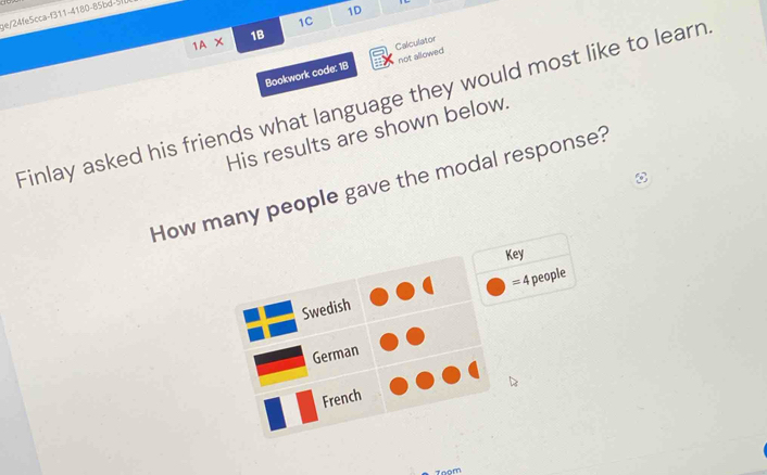 ge/24fe5cca-f311-4180-85bd-5(
1D
1C
1A* 1B
Bookwork code: 18 Calculator not allowed
Finlay asked his friends what language they would most like to learn
His results are shown below.
How many people gave the modal response?
Key
=4 people
Swedish
German
French
Toom