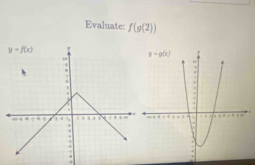 Evaluate: f(g(2))
-9
-10