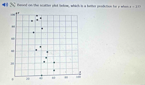 ) Based on the scatter plot below, which is a better prediction for y when x=27