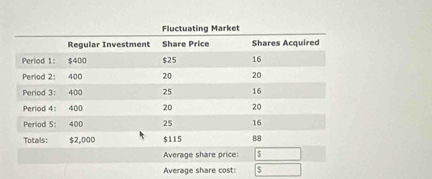 Average share cost: