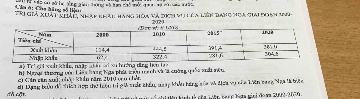 dàu tự vào cơ sở hạ tầng giao thông và hạn chế mối quan hệ với các nước. 
Câu 6: Cho bảng số liệu: 
TRị GIÁ XUÁT KHAU, NHậP KHÂU HÀNG HÓA VÀ DỊCH Vụ CủA LIÊN BANG NGA GIAI ĐOẠN 2000 - 
2020 
a) Trị giá xuất khẩu, nhập khẩu có xu hướng tăng c. 
b) Ngoại thương của Liên bang Nga phát triển mạnh và là cường quốc xuất siêu. 
c) Cán cân xuất nhập khẩu năm 2010 cao nhất. 
d) Dạng biểu đồ thích hợp thể hiện trị giá xuất khẩu, nhập khẩu hàng hóa và dịch vụ của Liên bang Nga là biểu 
dồ cột. 
cố chi tiêu kinh tế của Liên bang Nga giai đoạn 2000 -2020.