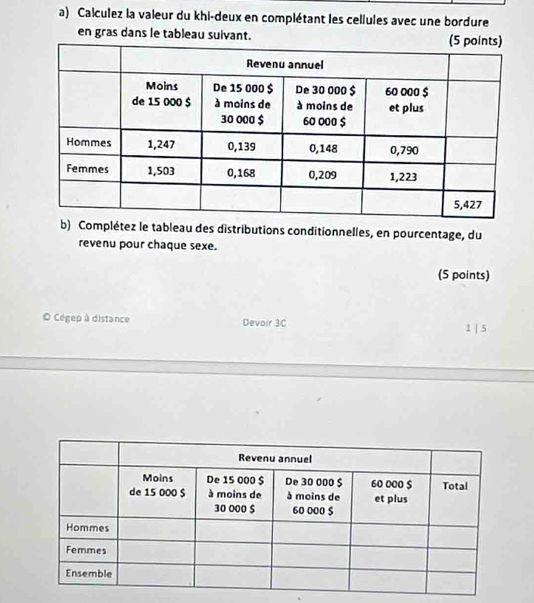 Calculez la valeur du khi-deux en complétant les cellules avec une bordure 
en gras dans le tableau suivant. 
b) Complétez le tableau des distributions conditionnelles, en pourcentage, du 
revenu pour chaque sexe. 
(5 points) 
O Cégep à distance Devoir 3C 1 | 5