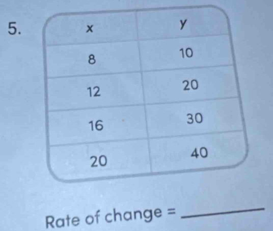 Rate of change =
_