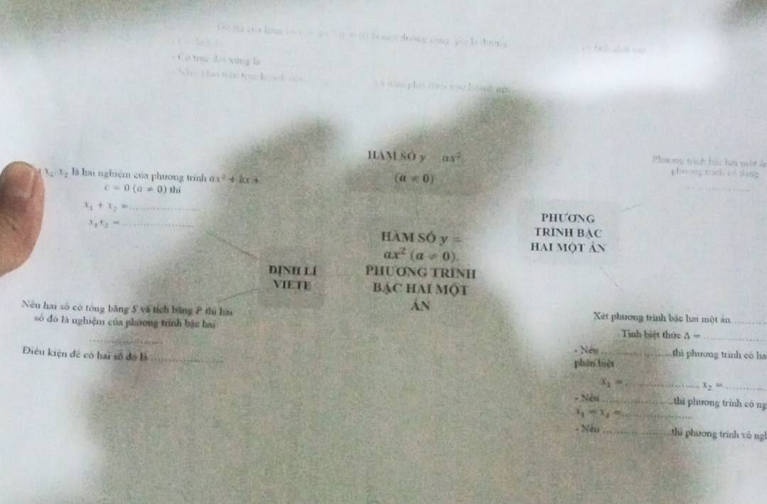 HAM SO y ax^2 Phươny trính bác h một l
t=x là hai nghiệm của phương trính ax^2+bx+
(a!= 0)

6 2
c=0(a!= 0)thi
x_1+x_2= _ _PHƯONG
3_1r_2=
TRINH BAC 
HàM SÔ v= hai một ản
ax^2(a!= 0)
DỊNH Lí PHUONG TRINH 
VIETE BAC HAI MộT 
an 
Nếu hai số có tổng băng 5 và tích băng P thị hai Xét phương trình bắc hai một ăn_ 
_ 
=ó đó là nghiệm của phương trính bậc hai Tinh biệt thức △ = _ 
Điều kiện đế có hai số đó là_ 
* Nêu _thi phương trình cô ha 
phān biệt
x_1= _
x_2= _ 
- Neu 
_thì phương trình có ng
x_1=x_2 _ 
- Nêu _thì phương trình vô ng