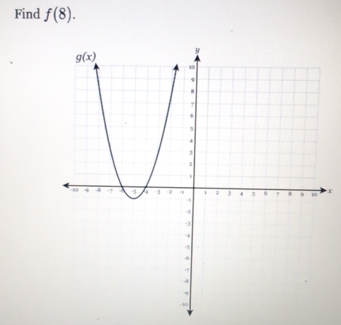 Find f(8).
x