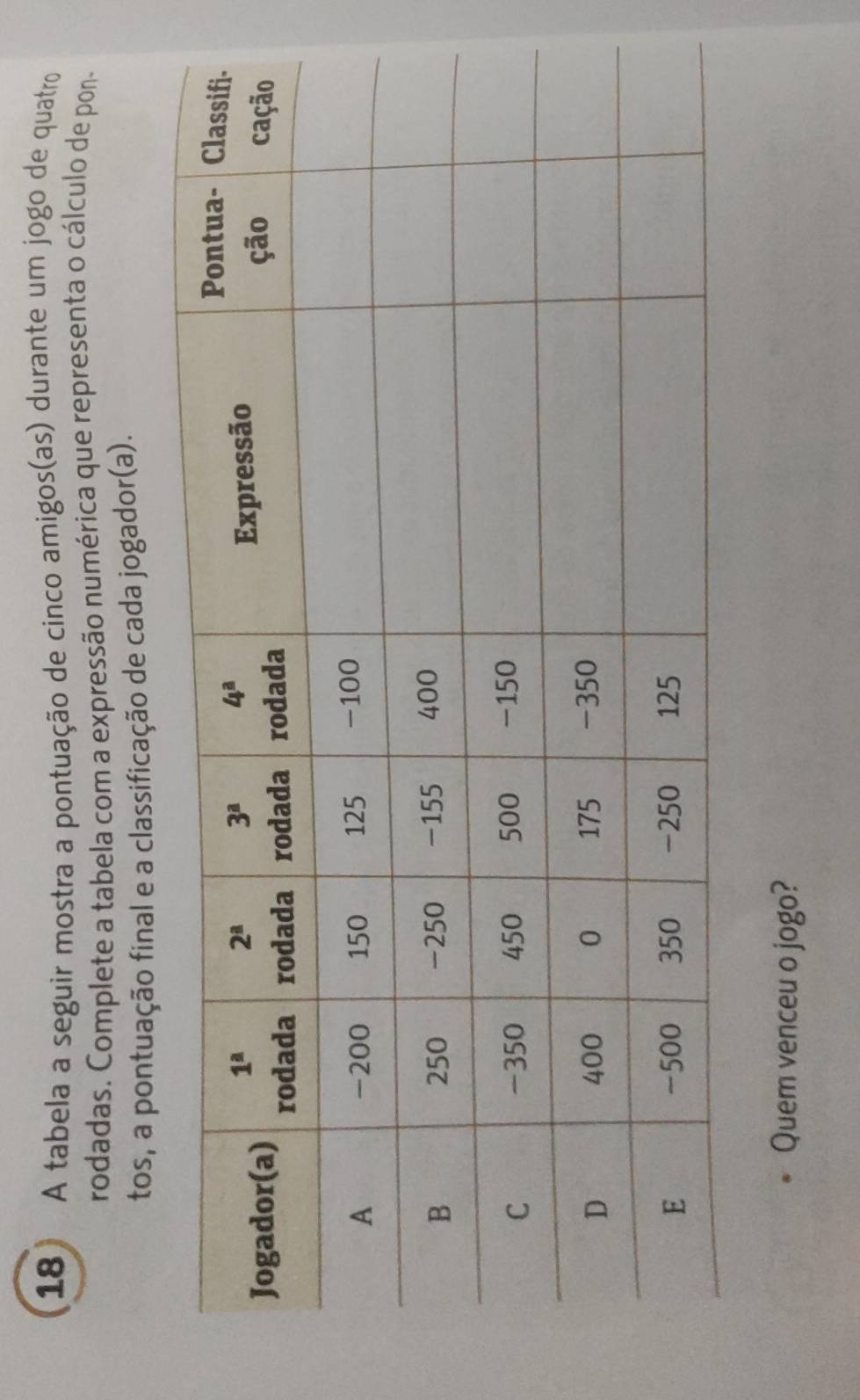 A tabela a seguir mostra a pontuação de cinco amigos(as) durante um jogo de quatro
rodadas. Complete a tabela com a expressão numérica que representa o cálculo de pon-
tos, a pontuação final e a classificação de cada jogador(a).
Quem venceu o jogo?