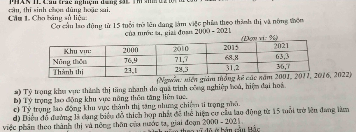 PHAN II. Cầu trác nghiệm dung sải. Thì sinh tra l i t 
câu, thí sinh chọn đúng hoặc sai. 
Câu 1. Cho bảng số liệu: 
Cơ cấu lao động từ 15 tuổi trở lên đang làm việc phân theo thành thị và nông thôn 
của nước ta, giai đoạn 2000 - 2021 
) 
(Nguồn: ni, 2022) 
a) Tỷ trọng khu vực thành thị tăng nhanh do quá trình công nghiệp hoá, hiện đại hoá. 
b) Tỷ trọng lao động khu vực nông thôn tăng liên tục. 
c) Tỷ trọng lao động khu vực thành thị tăng nhưng chiếm tỉ trọng nhỏ. 
d) Biểu đồ đường là dạng biểu đồ thích hợp nhất để thể hiện cơ cấu lao động từ 15 tuổi trở lên đang làm 
việc phân theo thành thị và nông thôn của nước ta, giai đoạn 2000 - 2021. 
m theo vĩ đô ở bán cầu Bắc