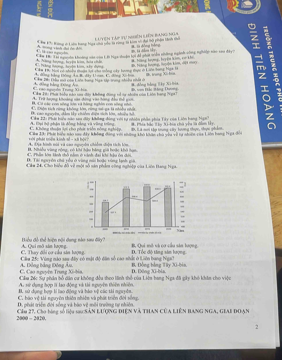 Luyện tập tự nhiên Liên BANG NgA
Câu 17: Rừng ở Liên bang Nga chủ yếu là rừng lá kim vì đại bộ phận lãnh thổ
A. trong vành đai ôn đới.
B. là đồng bằng.
C. là cao nguyên.
D. là đầm lầy.
Câu 18: Tài nguyên khoảng sản của LB Nga thuận lợi để phát triển những ngành công nghiệp nào sau đây7
A. Năng lượng, luyện kim, hóa chất,
B. Năng lượng, luyện kim, cơ khí.
C. Năng lượng, luyện kim, xây dựng,
D. Năng lượng, luyện kim, dệt may.
Câu 19: Nơi có nhiều thuận lợi cho trồng cây lương thực ở Liên bang Nga là
A. đồng bằng Đông Âu.B. dãy U-ran, C. đông Xi-bia. D. trung Xi-bia.
Câu 20: Dầu mô của Liên bang Nga tập trung nhiều nhất ở
A. đồng bằng Đông Âu. B. đồng bằng Tây Xi-bia.

5
C. cao nguyên Trung Xi-bia. D. ven Bắc Băng Dưong.
Câu 21: Phát biểu nào sau đây không đúng về tự nhiên của Liên bang Nga?
A. Trữ lượng khoáng sản đứng vào hàng đầu thế giới.
B. Có các con sông lớn và hàng nghìn con sông nhỏ.
C. Diện tích rừng không lớn, rừng tai-ga là nhiều nhất.
D. cao nguyên, đầm lầy chiếm diện tích lớn, nhiều hồ.
Câu 22: Phát biểu nào sau đây không đúng với tự nhiên phần phía Tây của Liên bang Nga?
A. Đại bộ phận là đồng bằng và vũng trũng. B. Phía bắc Tây Xi-bia chủ yếu là đầm lầy.
C. Không thuận lợi cho phát triển nông nghiệp. D. Là nơi tập trung cây lương thực, thực phẩm.
Cầu 23: Phát biểu nào sau đầy không đúng với những khó khăn chủ yếu về tự nhiên của Liên bang Nga đổi
với phát triển kinh tế - xã hội?
A. Địa hình núi và cao nguyên chiếm diện tích lớn.
B. Nhiều vùng rộng, có khí hậu băng giá hoặc khô hạn.
C. Phần lớn lãnh thổ nằm ở vành đai khí hậu ôn đới.
D. Tài nguyên chủ yểu ở vùng núi hoặc vùng lạnh giá.
Câu 24. Cho biểu đồ về một số sản phẩm công nghiệp của Liên Bang Nga.
Biểu đồ thể hiện nội dung nào sau đây?
A. Qui mô sản lượng. B. Qui mô và cơ cấu sản lượng.
C. Thay đổi cơ cấu sản lượng. D. Tốc độ tăng sản lượng.
Câu 25: Vùng nào sau đây có mật độ dân số cao nhất ở Liên bang Nga?
A. Đồng bằng Đông Âu. B. Đồng bằng Tây Xi-bia.
C. Cao nguyên Trung Xi-bia. D. Đông Xi-bia.
Câu 26: Sự phân bố dân cư không đều theo lãnh thổ của Liên bang Nga đã gây khó khăn cho việc
A. sử dụng hợp lí lao động và tài nguyên thiên nhiên.
B. sử dụng hợp lí lao động và bảo vệ ở các tài nguyên.
C. bảo vệ tài nguyên thiên nhiên và phát triển đời sống.
D. phát triển đời sống và bảo vệ môi trường tự nhiên.
Câu 27. Cho bảng số liệu sau:SẢN LượNG ĐIệN Và THAN CủA LIÊN BANG NGA, GIAI ĐOẠN
2000 - 2020.
2
