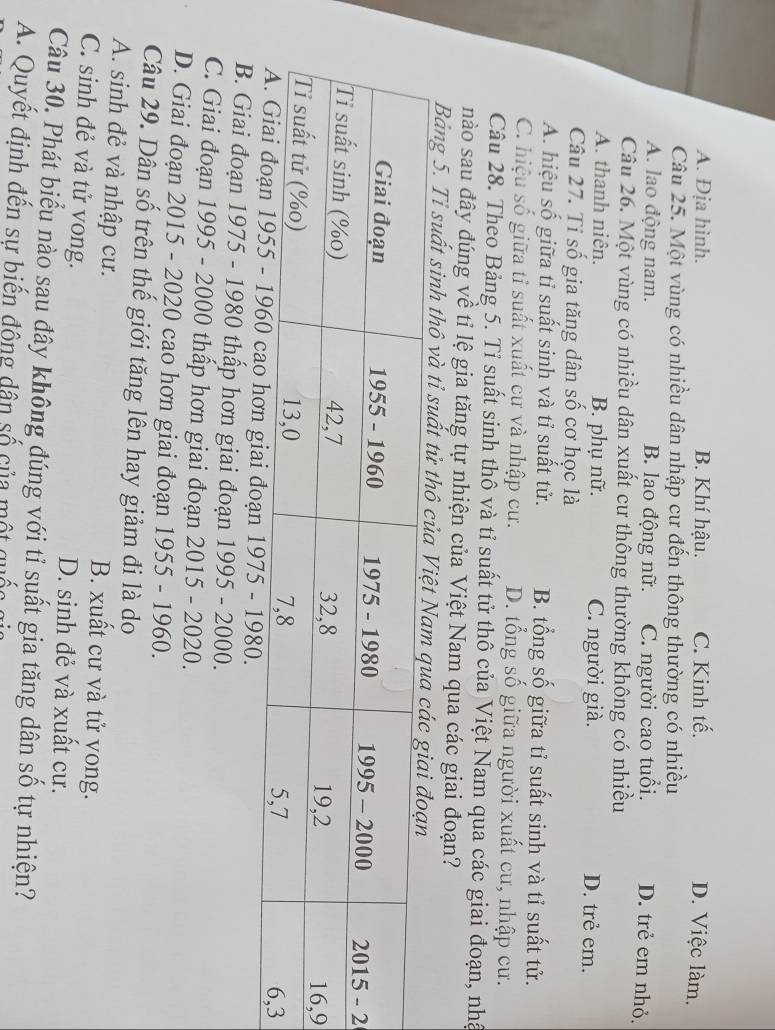 A. Địa hình. B. Khí hậu. C. Kinh tế.
D. Việc làm.
Câu 25. Một vùng có nhiều dân nhập cư đến thông thường có nhiều
A. lao động nam. B. lao động nữ. C. người cao tuổi. D. trẻ em nhỏ.
Câu 26. Một vùng có nhiều dân xuất cư thông thường không có nhiều
A. thanh niên. B. phụ nữ. C. người già.
D. trẻ em.
Câu 27. Tỉ số gia tăng dân số cơ học là
A. hiệu số giữa tỉ suất sinh và tỉ suất tử. B. tổng số giữa tỉ suất sinh và tỉ suất tử.
C. hiệu số giữa tỉ suất xuất cự và nhập cư. D. tổng số giữa người xuất cư, nhập cư.
Câu 28. Theo Bảng 5. Tỉ suất sinh thô và tỉ suất tử thô của Việt Nam qua các giai đoạn, nhậ
nào sau đây đúng về tỉ lệ gia tăng tự nhiện của Việt Nam qua các giai đoạn?
Bảng 5. Tỉ suất sinh thô và tỉ suất tử t
2
9
B. Giai đoạn 1975 - 1980 thấp hơn giai đoạn 1995 - 2000.
C. Giai đoạn 1995 - 2000 thấp hơn giai đoạn 2015 - 2020.
D. Giai đoạn 2015 - 2020 cao hơn giai đoạn 1955 - 1960.
Câu 29. Dân số trên thế giới tăng lên hay giảm đi là do
A. sinh đẻ và nhập cư. B. xuất cư và tử vong.
C. sinh đẻ và tử vong. D. sinh đẻ và xuất cư.
Câu 30. Phát biểu nào sau đây không đúng với tỉ suất gia tăng dân số tự nhiện?
A. Quyết định đến sự biến đông dân số của một quốc g