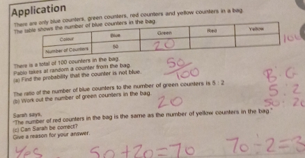 Application 
Thely blue counters, green counters, red counters and yeflow counters in a bag 
Thehe bag. 
There is a total of 100 counters in the bag 
Pablo takes at random a counter from the bag 
(a) Find the probability that the counter is not blue. 
The ratio of the number of blue counters to the number of green counters is 5:2
(b) Work out the number of green counters in the bag. 
Sarah says, 
(c) Can Sarah be correct? "The number of red counters in the bag is the same as the number of yellow counters in the bag." 
Give a reason for your answer.