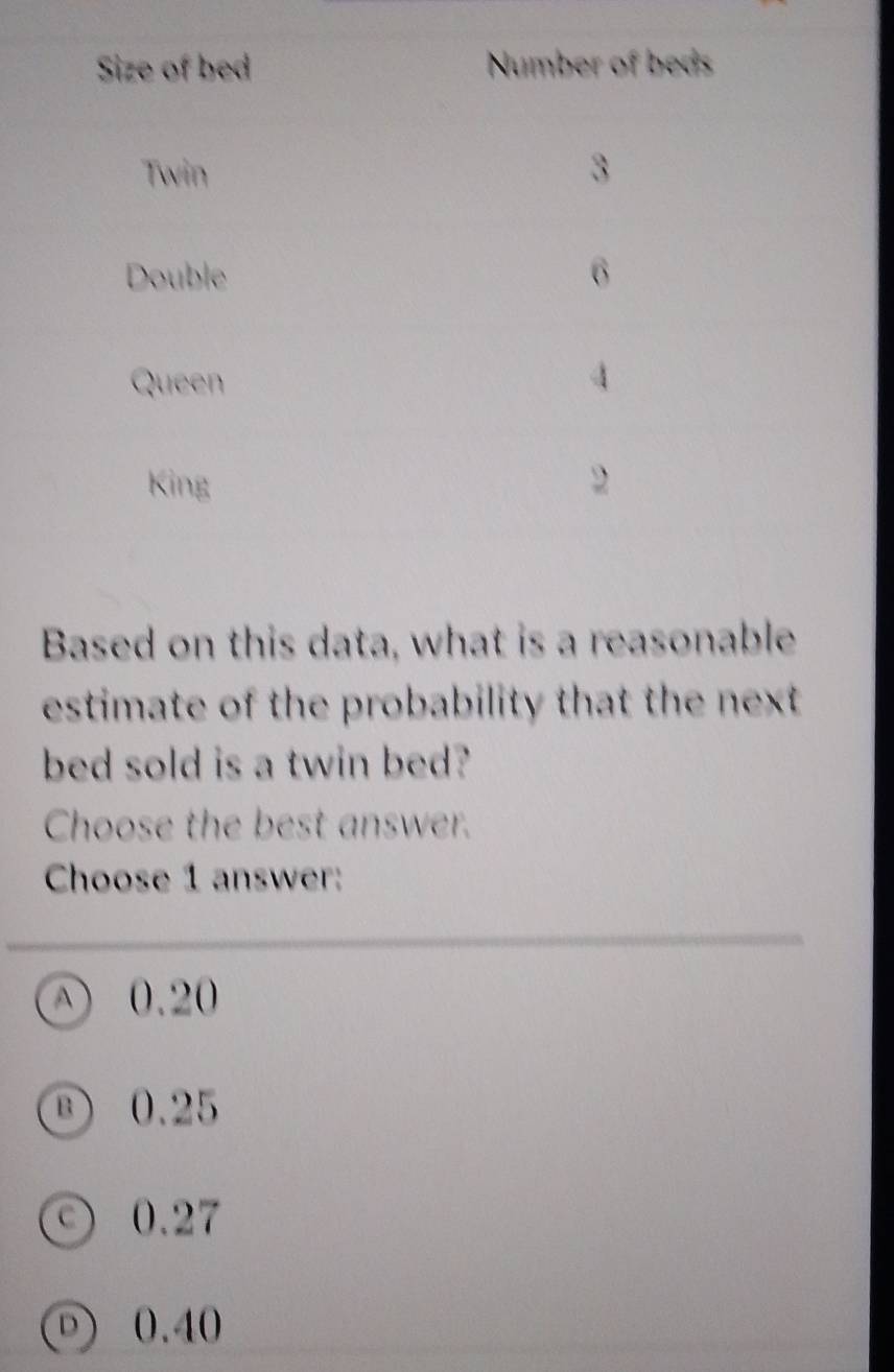 Based on this data, what is a reasonable
estimate of the probability that the next 
bed sold is a twin bed?
Choose the best answer.
Choose 1 answer:
④ 0.20
® 0.25
C ) 0.27
ⓝ 0.40