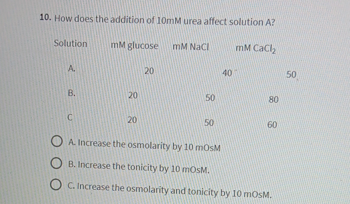 How does the addition of 10mM urea affect solution A?
A. Increase the osmolarity by 10 mOsM
B. Increase the tonicity by 10 mOsM.
C. Increase the osmolarity and tonicity by 10 mOsM.