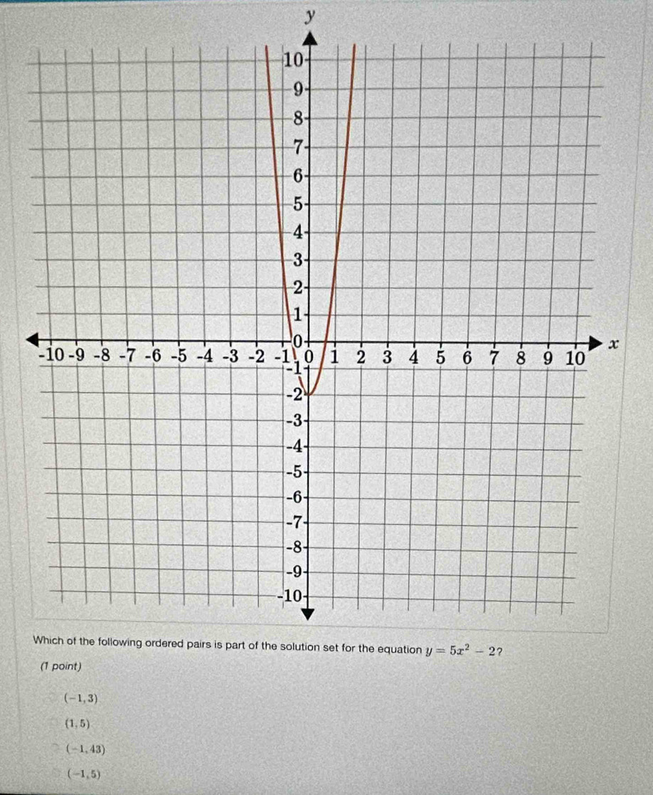 (-1,3)
(1,5)
(-1,43)
(-1,5)